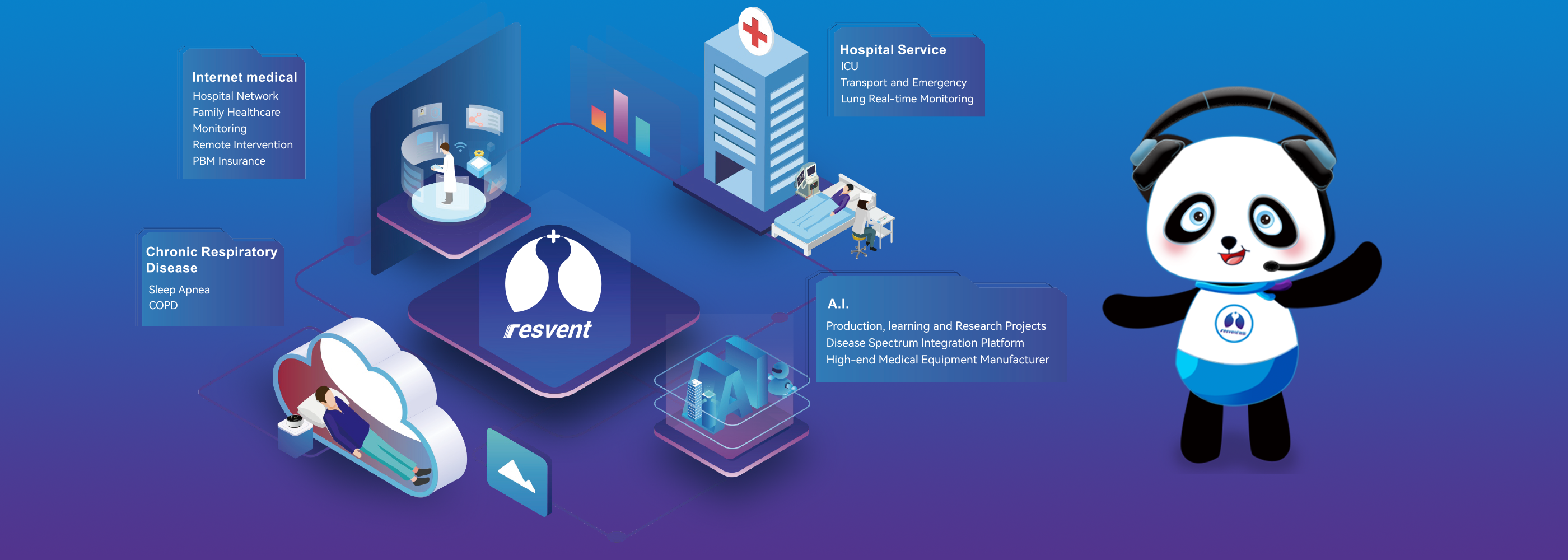 Service Center – Resvent Medical Official Store